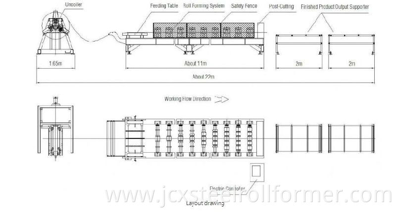 Metal Roofing Roll Forming Equipment